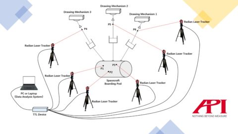 3 Applications for Synchronous Laser Tracker Measurement - API Metrology