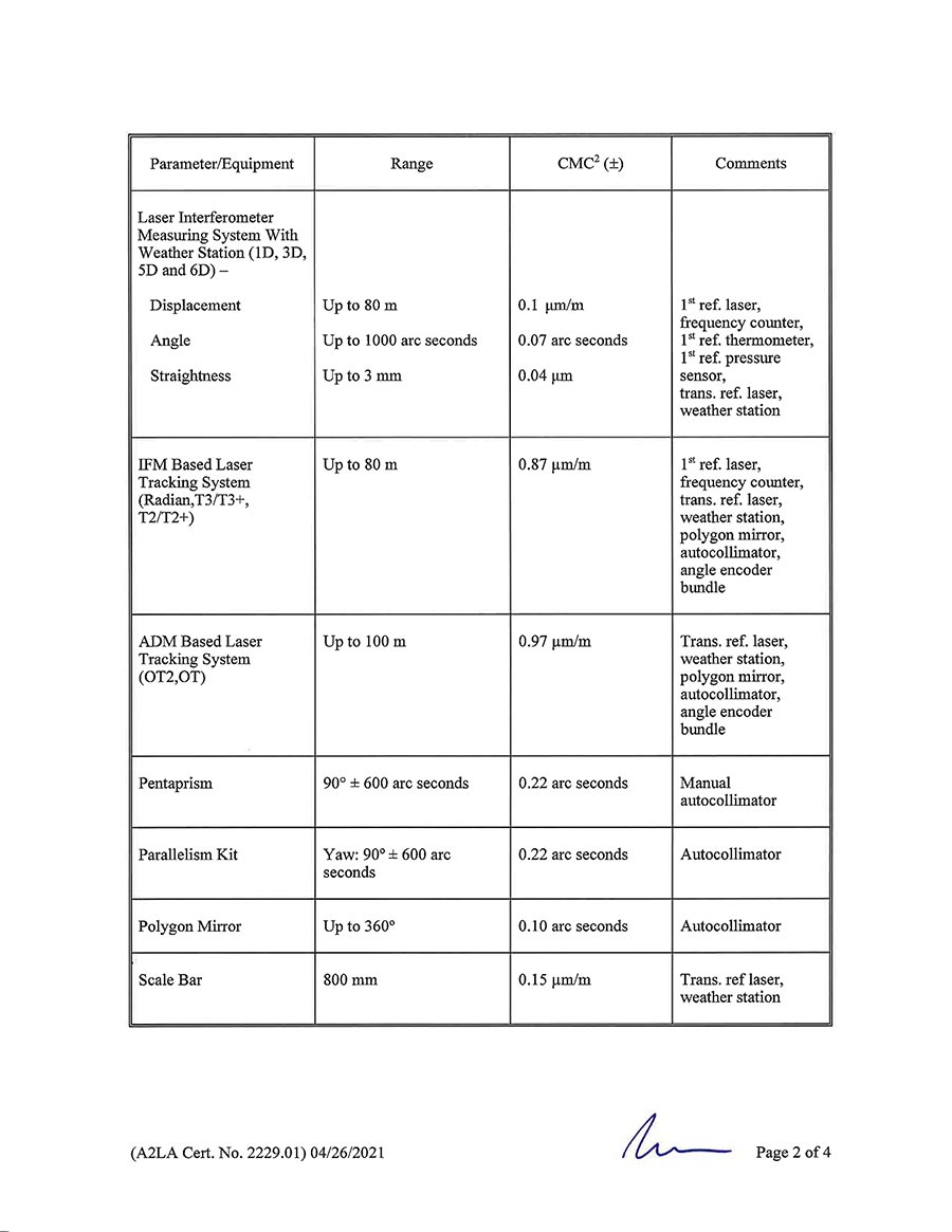 ISO 17025 SCOPE-2