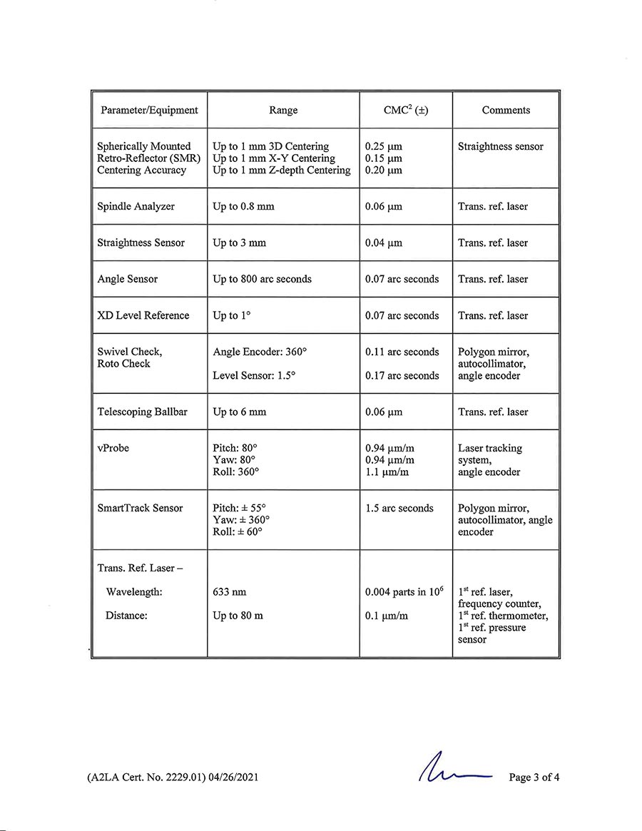 ISO 17025 SCOPE-3