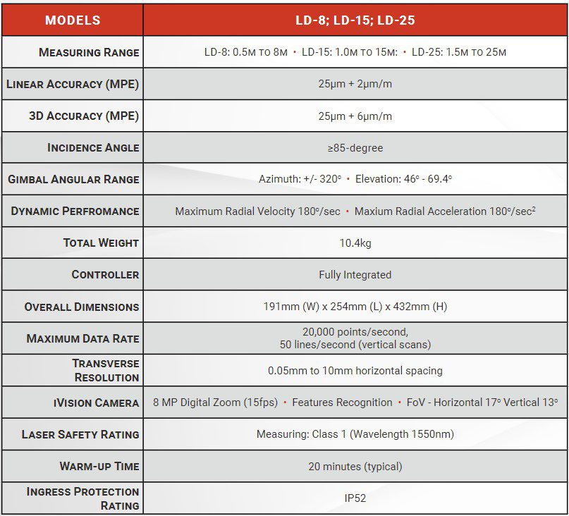 ladar-specs-2