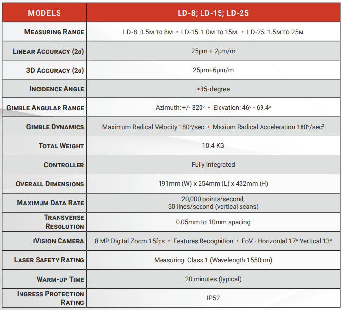 neue Tabelle