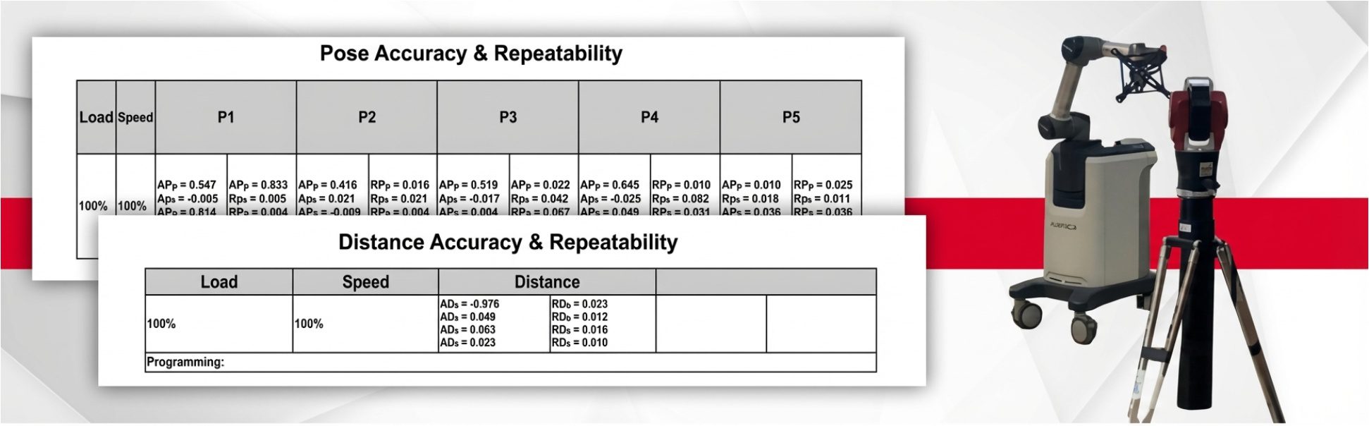 Figure 1: Pose and distance accuracy and repeatability results for the robot test.