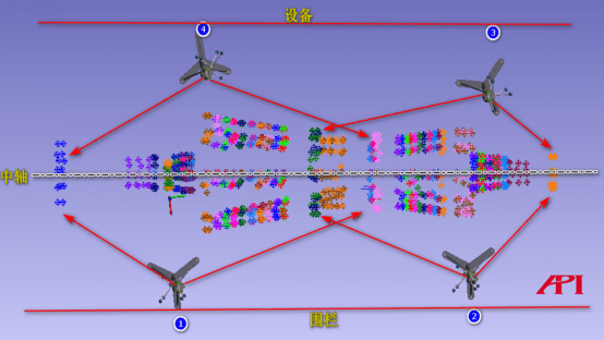 Figure 7: Measurement data fitting and analysis in the software.