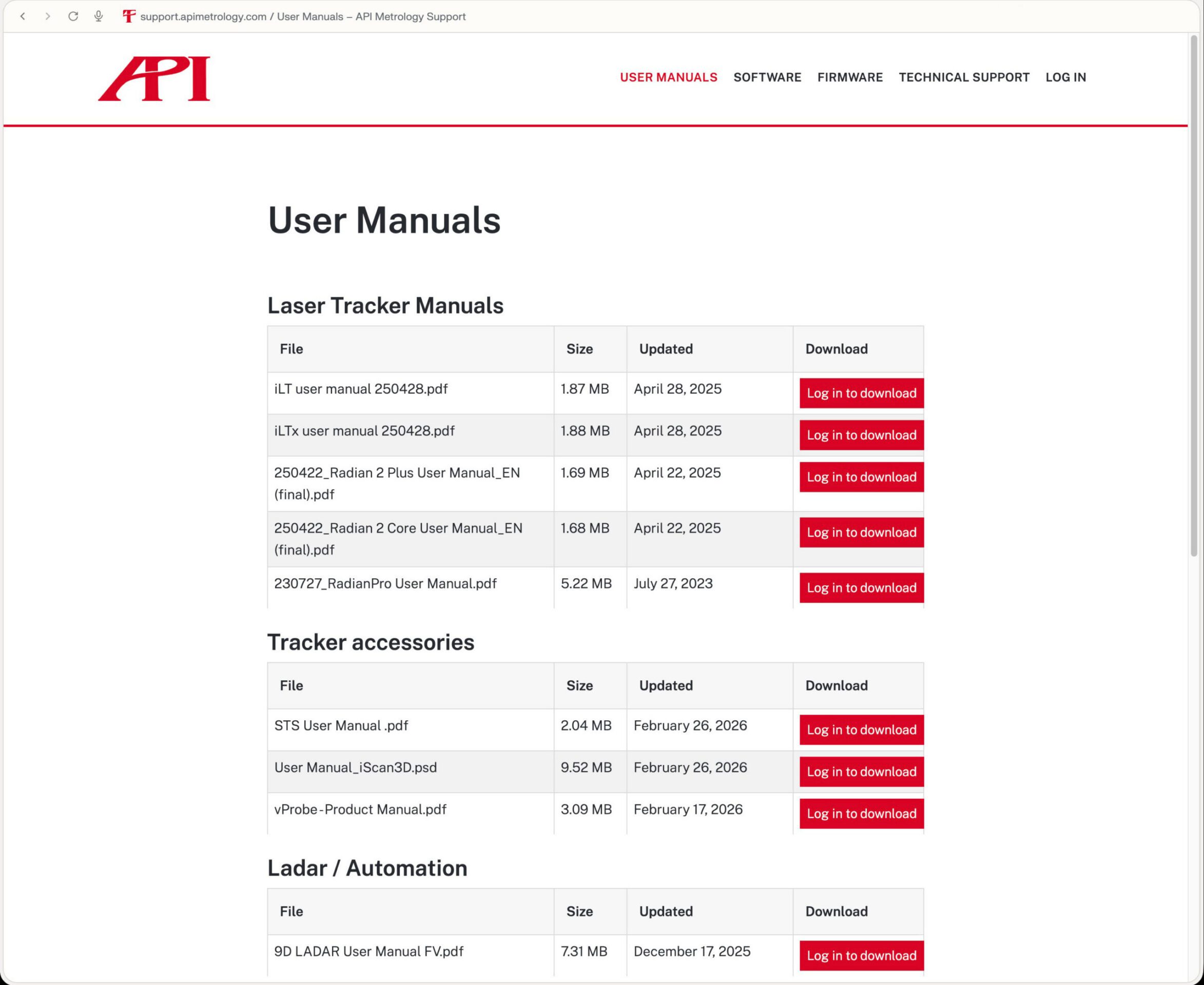 API Metrology Support Hub manuals and downloads library